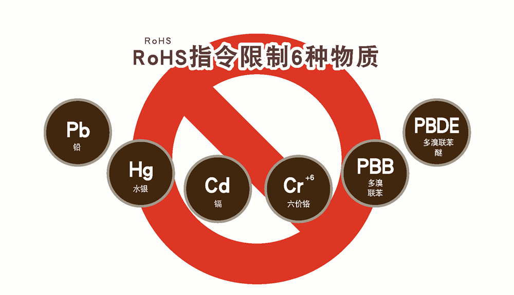 RoHS認證規定哪些限制材料？